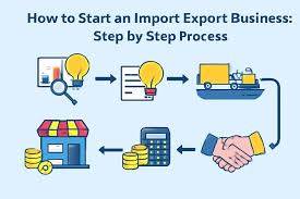 how to start an import export business easily